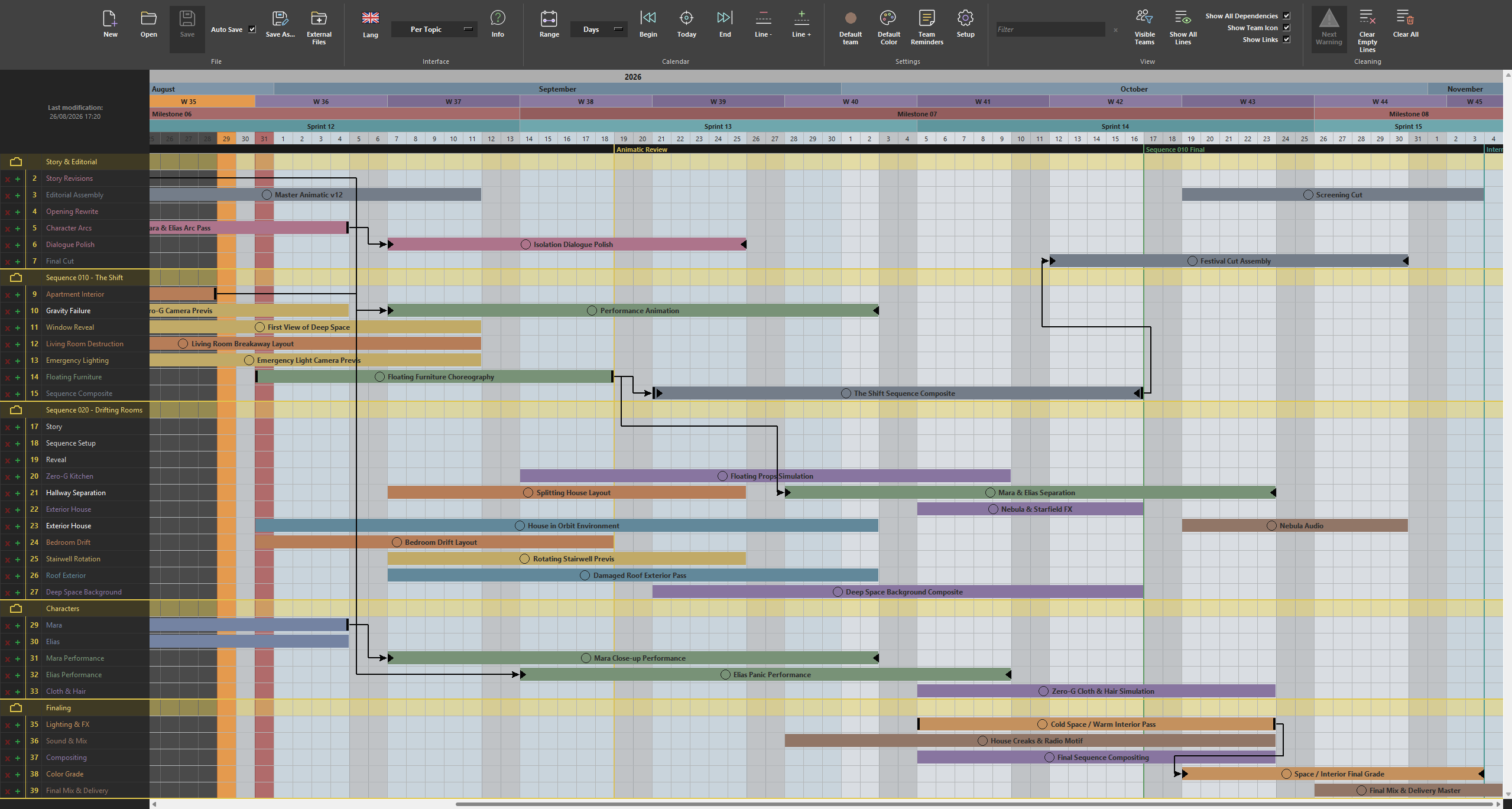 ProdRoads Editor showing a production roadmap with groups, blocks, milestones, and dependencies